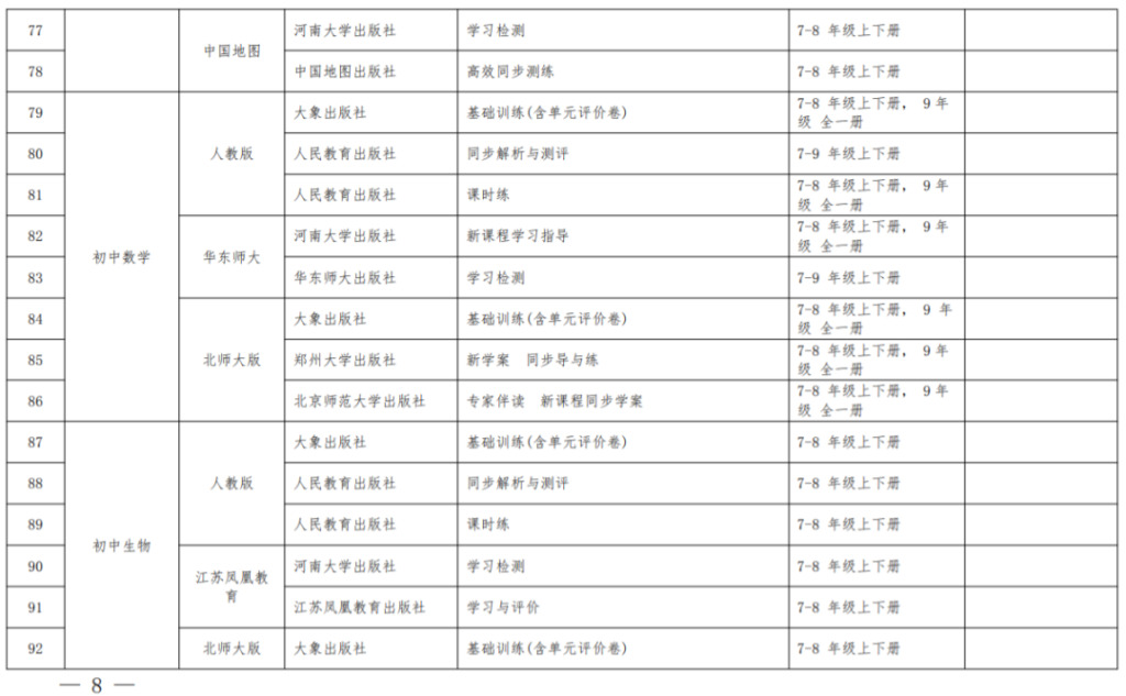 米河镇人民政府巩义市米河镇灾后重建安置区民心路道路项目-成交公告